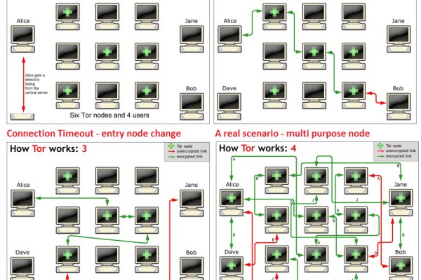 Ссылка на кракен тор kraken2 4aa337