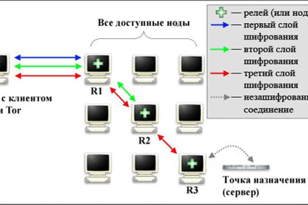 Кракен актуальные