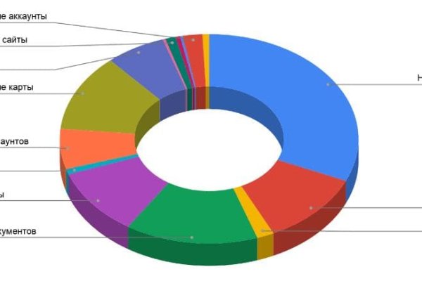 Ссылка на кракен в тор браузере kr2web in