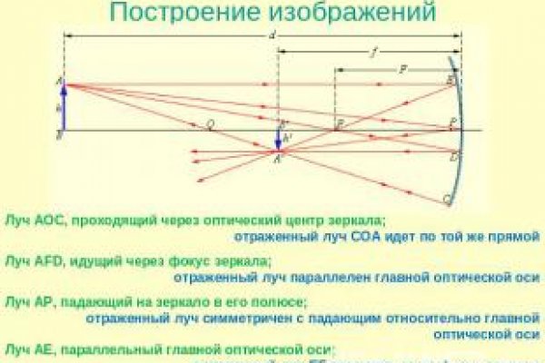 Магазины наркотиков